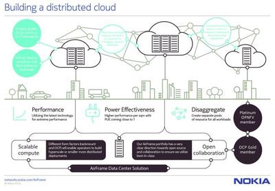 諾基亞強化AirFrame數據中心產品，助力超大規模數據中心部署