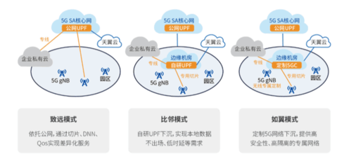 2021 MWC 電信浪潮聯(lián)合發(fā)布邊緣一體化云柜，引領(lǐng)軟件開發(fā)新變革