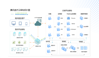 騰訊醫療云榮獲“可信云行業獎”，助力中國醫療信息化全面深化改造