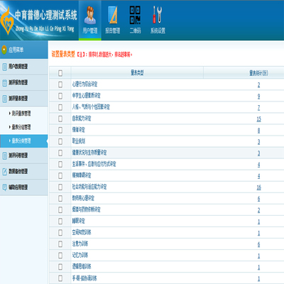 心理健康測評系統(tǒng) 全方位解決方案及其軟件開發(fā)——學(xué)校版、社區(qū)版與醫(yī)院版