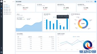易觀方舟v4.3發布 數據處理服務讓運營更安全、更簡單、更高效