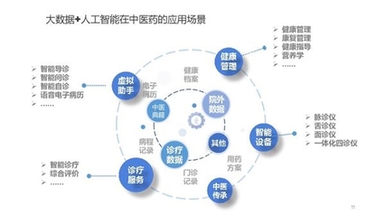 探索新模式項目 互聯網安全服務引領未來發展的新動力